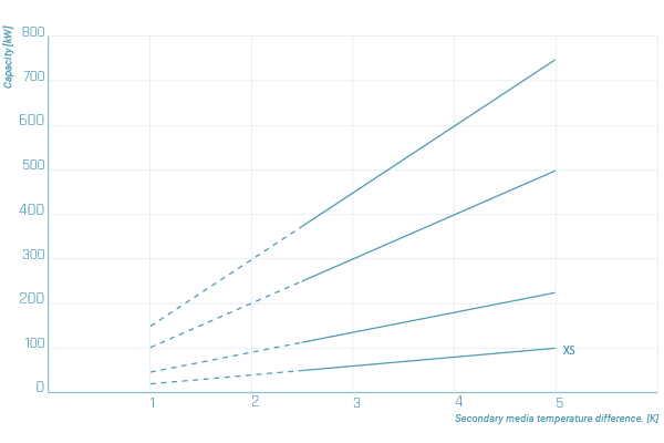 chillers_graph-3